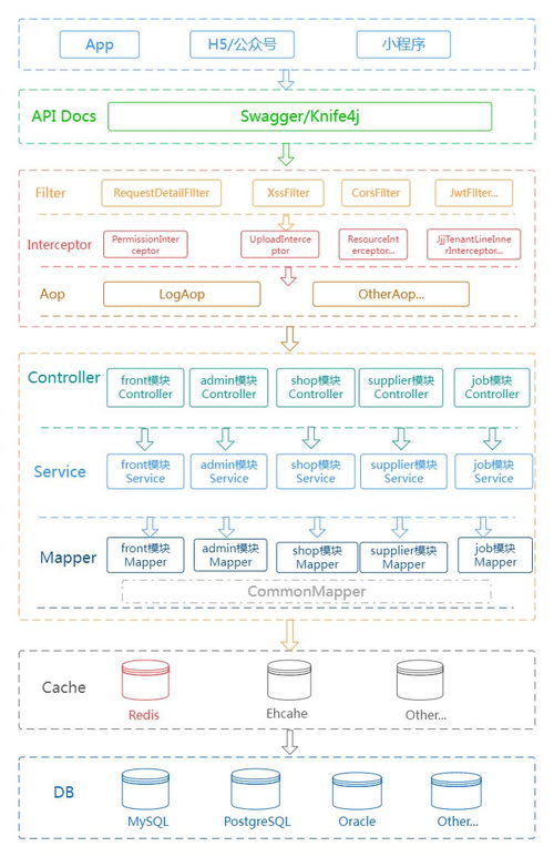 java版b2b2c商城源码多商户入驻商城